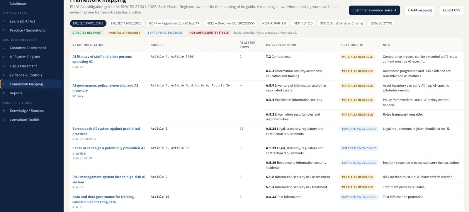 Framework mapping — Where your existing work already counts