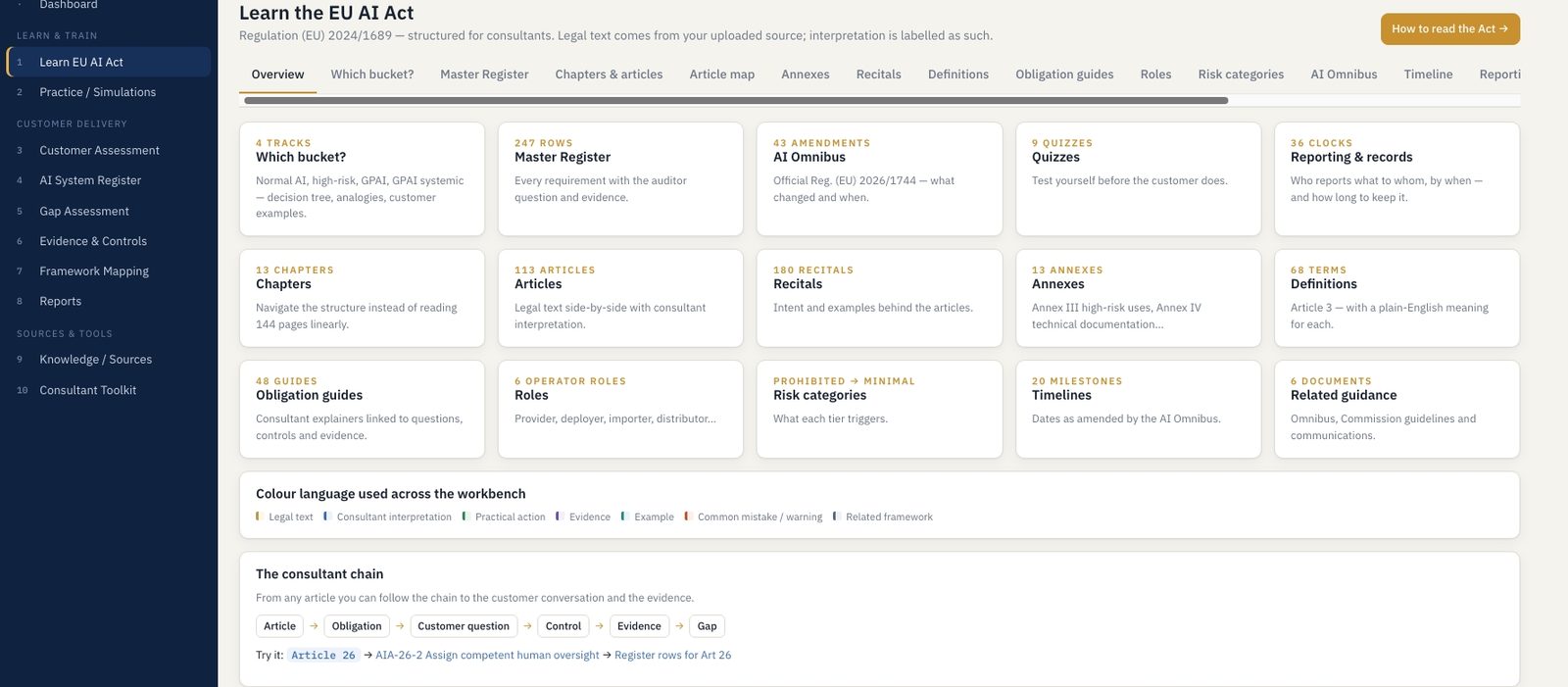 The source layer — Every article, annex and recital behind the answer