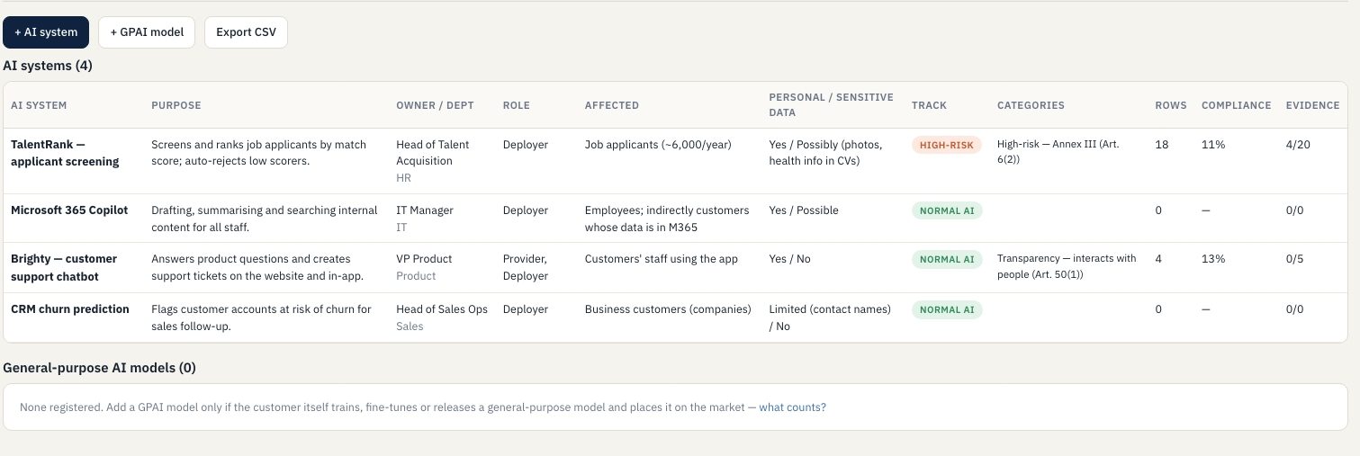 AI system register — Inventory by use case, not by vendor